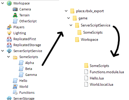How to Export Scripts in a Roblox Place – Ozzy's Blog